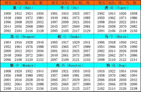 1996 年 生肖|十二生肖年份对照表 十二生肖属相年份